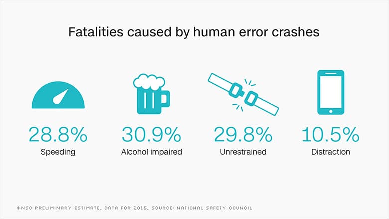 traffic fatalities 