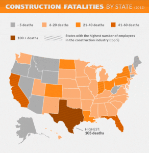 construction accident injury lawyer